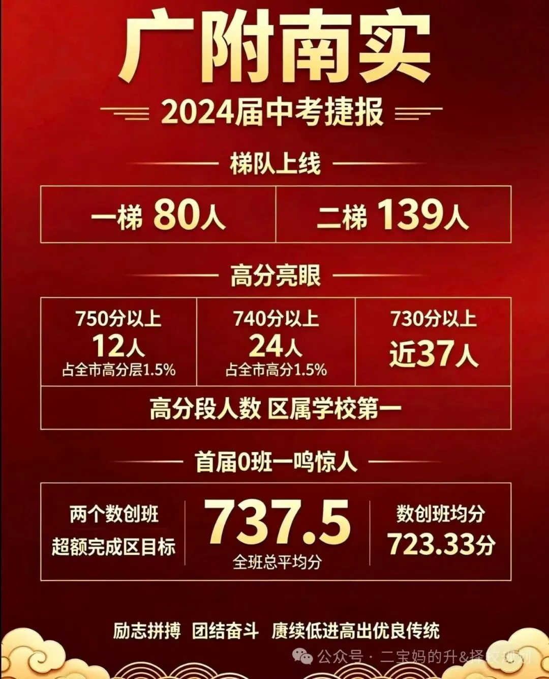 不只是亮眼高分|透过四年中考数据,看懂广附南实!-第4张图片-四季读书网 不只是亮眼高分|透过四年中考数据,看懂广附南实!-第4张图片-四季读书网