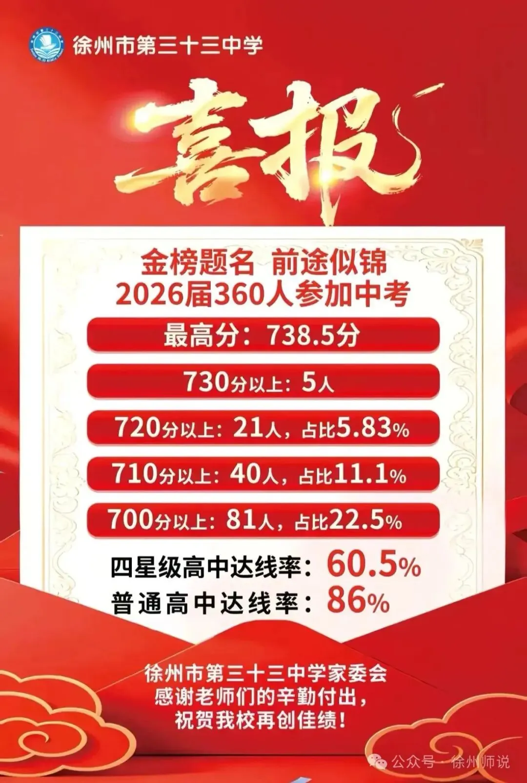 光彩依旧!徐州三十三中,老铁三中近年中考取得佳绩,创造辉煌!-第1张图片-四季读书网