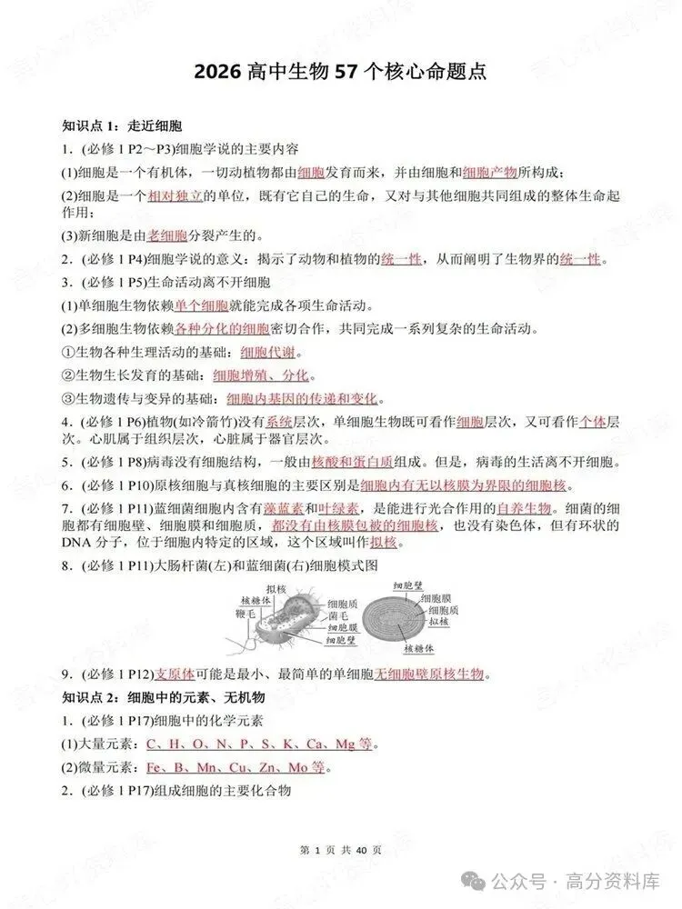 高中生物-高考复习57个集中命题点汇总知识归纳-第2张图片-四季读书网