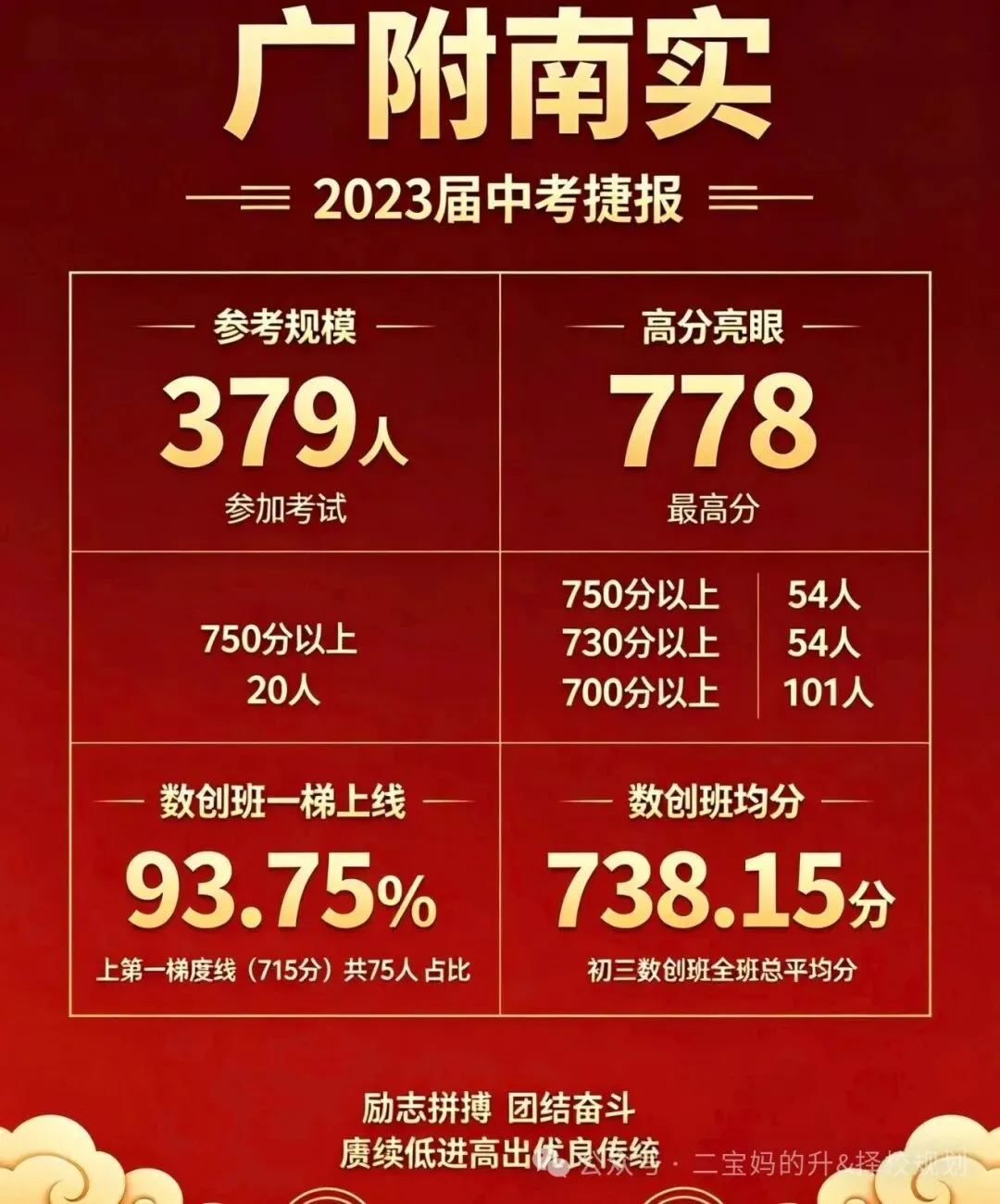 不只是亮眼高分|透过四年中考数据,看懂广附南实!-第5张图片-四季读书网 不只是亮眼高分|透过四年中考数据,看懂广附南实!-第5张图片-四季读书网