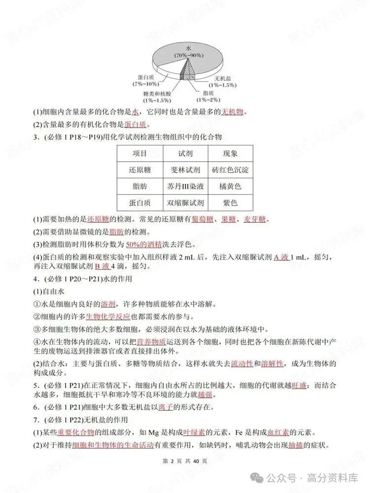 高中生物-高考复习57个集中命题点汇总知识归纳-第3张图片-四季读书网