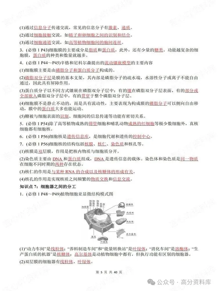 高中生物-高考复习57个集中命题点汇总知识归纳-第5张图片-四季读书网