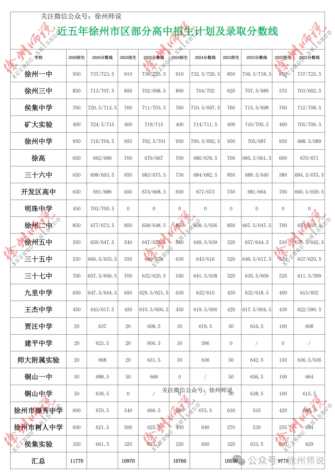 光彩依旧!徐州三十三中,老铁三中近年中考取得佳绩,创造辉煌!-第7张图片-四季读书网