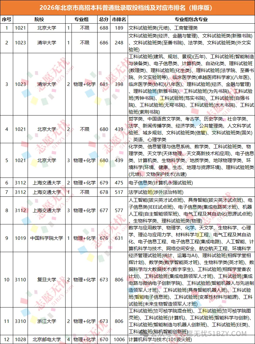期中考后分数说话!2024-2026年全国高校在京录取分数及对应市排名-第3张图片-四季读书网 期中考后分数说话!2024-2026年全国高校在京录取分数及对应市排名-第3张图片-四季读书网