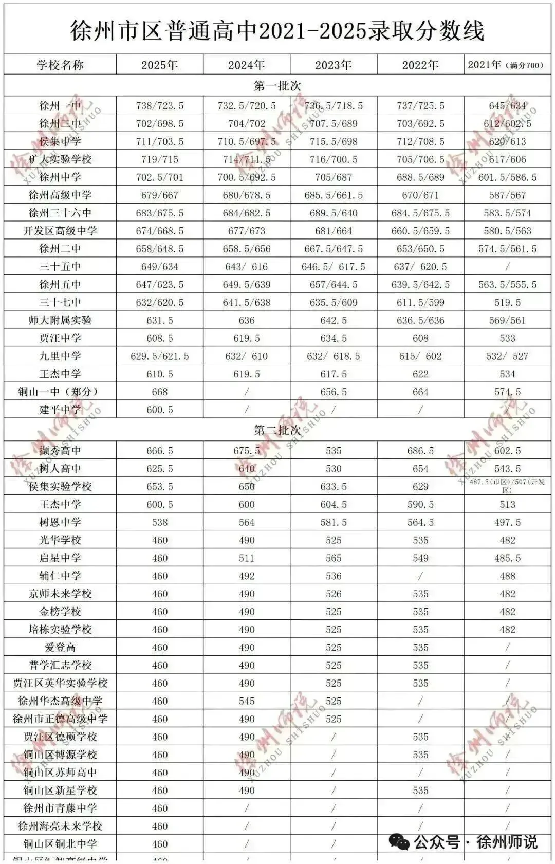 光彩依旧!徐州三十三中,老铁三中近年中考取得佳绩,创造辉煌!-第12张图片-四季读书网