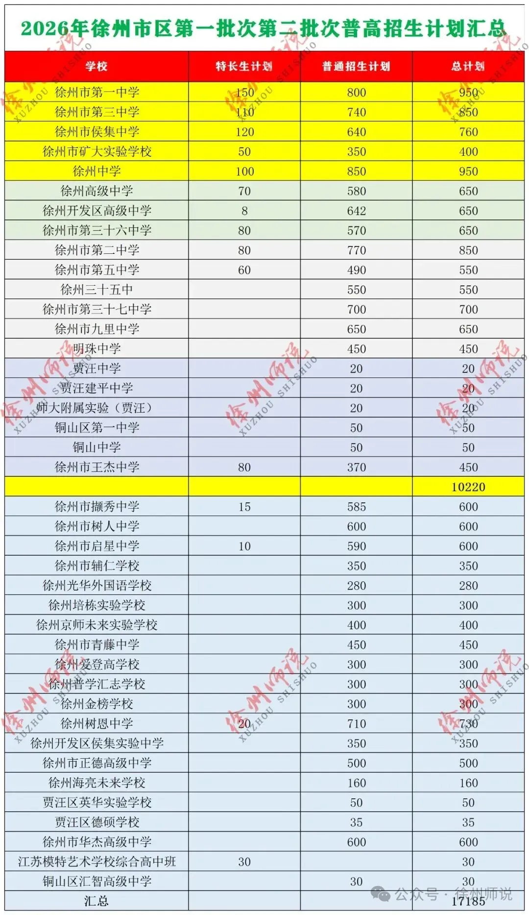 光彩依旧!徐州三十三中,老铁三中近年中考取得佳绩,创造辉煌!-第15张图片-四季读书网