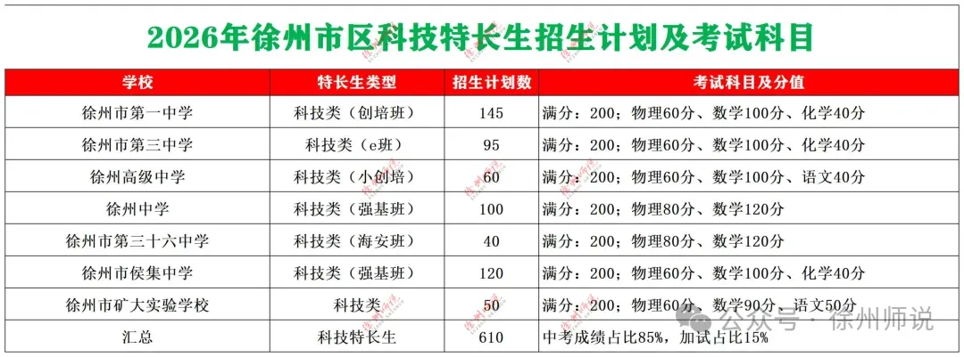 光彩依旧!徐州三十三中,老铁三中近年中考取得佳绩,创造辉煌!-第16张图片-四季读书网