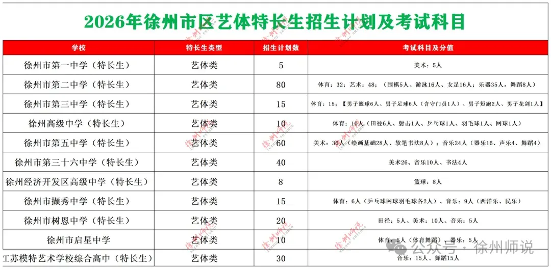 光彩依旧!徐州三十三中,老铁三中近年中考取得佳绩,创造辉煌!-第17张图片-四季读书网