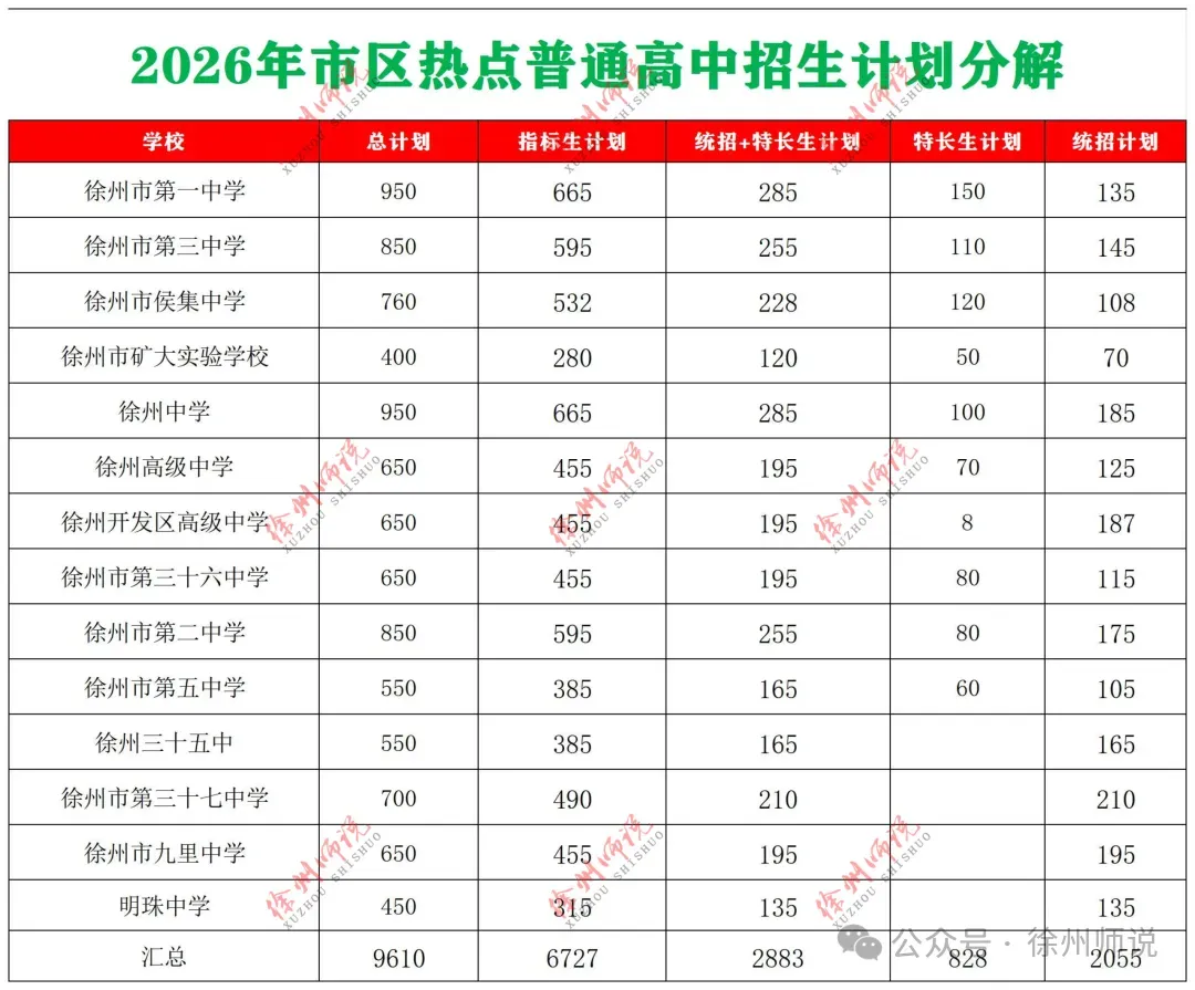 光彩依旧!徐州三十三中,老铁三中近年中考取得佳绩,创造辉煌!-第18张图片-四季读书网