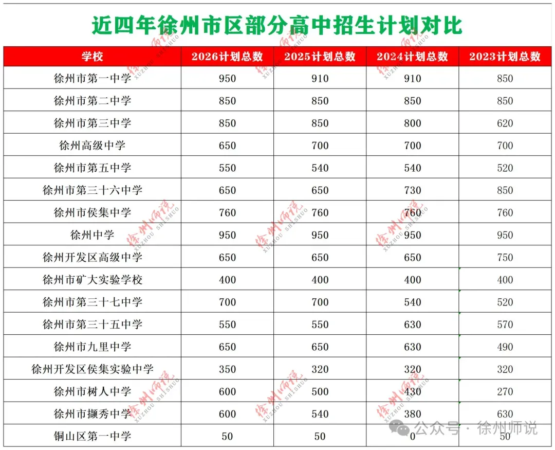 光彩依旧!徐州三十三中,老铁三中近年中考取得佳绩,创造辉煌!-第19张图片-四季读书网