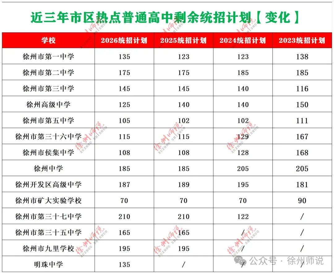 光彩依旧!徐州三十三中,老铁三中近年中考取得佳绩,创造辉煌!-第20张图片-四季读书网