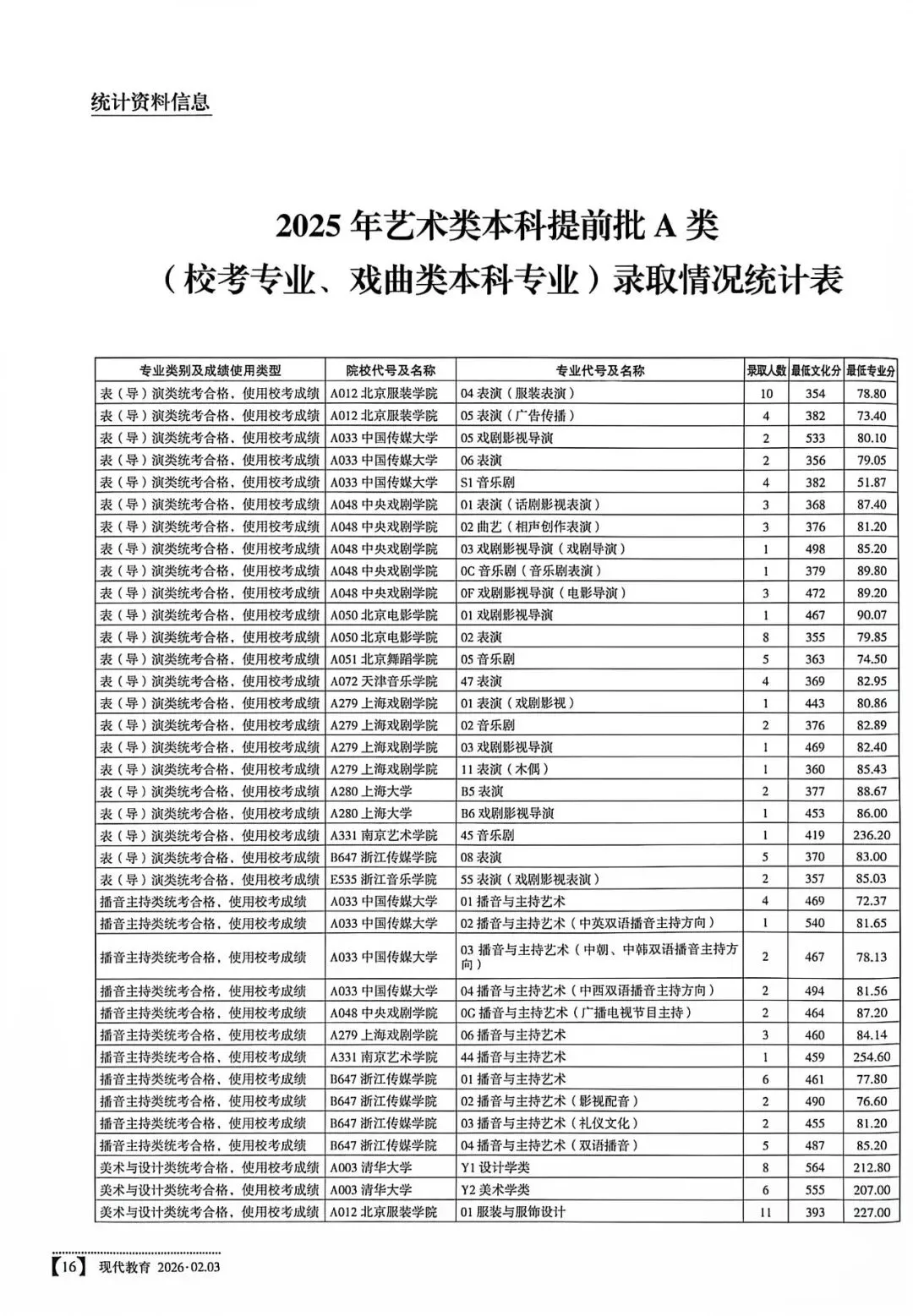 高考报名这些细节要注意!影响明年的志愿填报-第11张图片-四季读书网