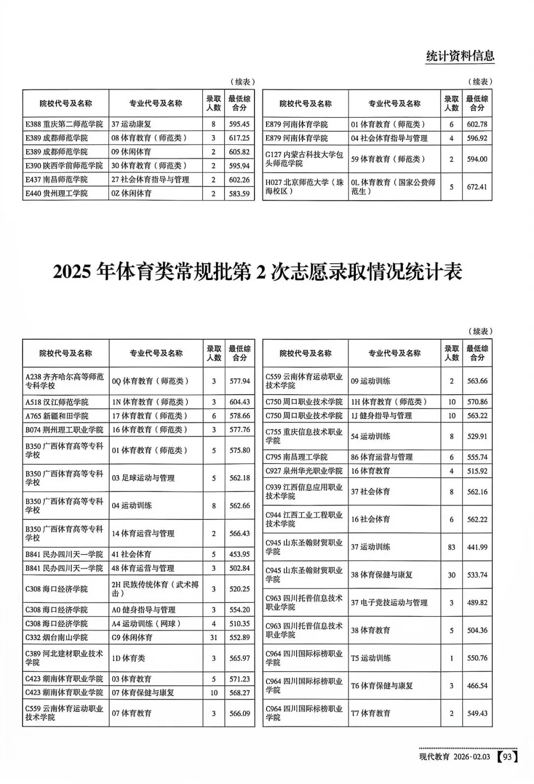 高考报名这些细节要注意!影响明年的志愿填报-第12张图片-四季读书网