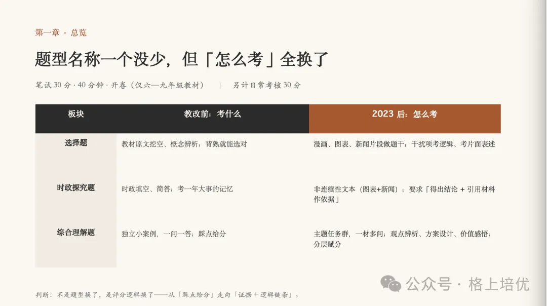 上海中考道法大改!开卷翻书也拿不到高分?2026 考生务必看懂-第9张图片-四季读书网