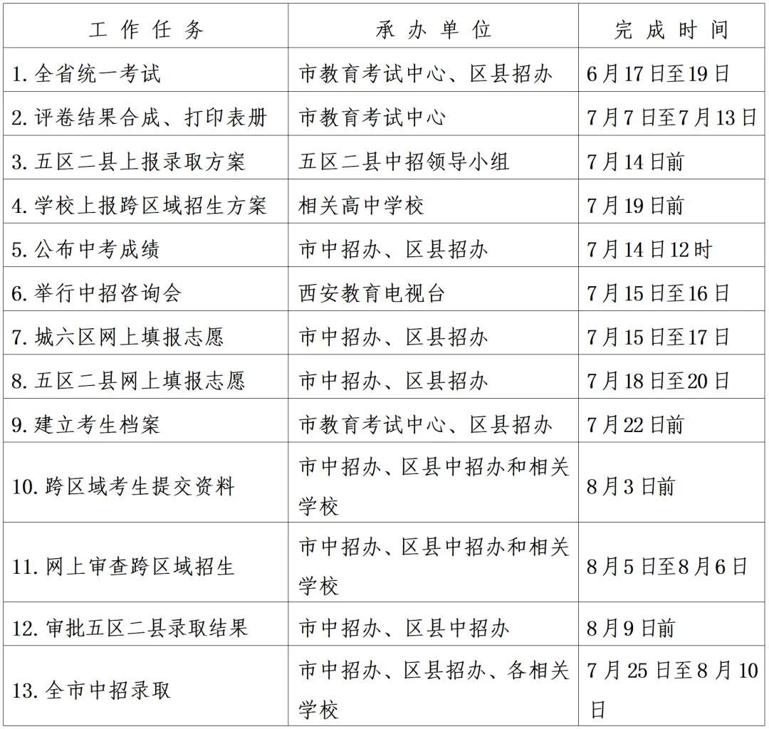 必看!2023西安中考录取时间及查询方式,一文带你掌握!-第2张图片-四季读书网