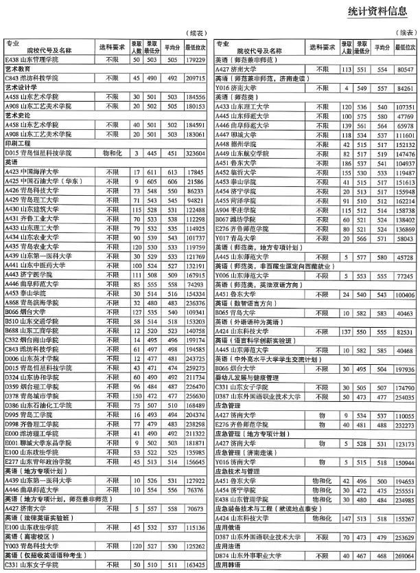 高考报名这些细节要注意!影响明年的志愿填报-第15张图片-四季读书网