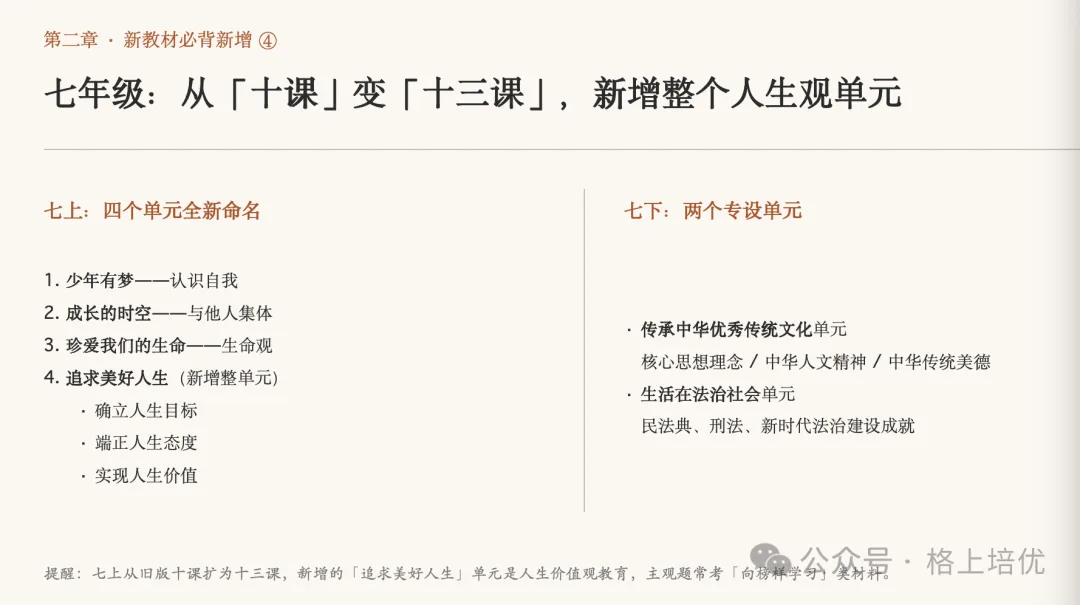 上海中考道法大改!开卷翻书也拿不到高分?2026 考生务必看懂-第11张图片-四季读书网