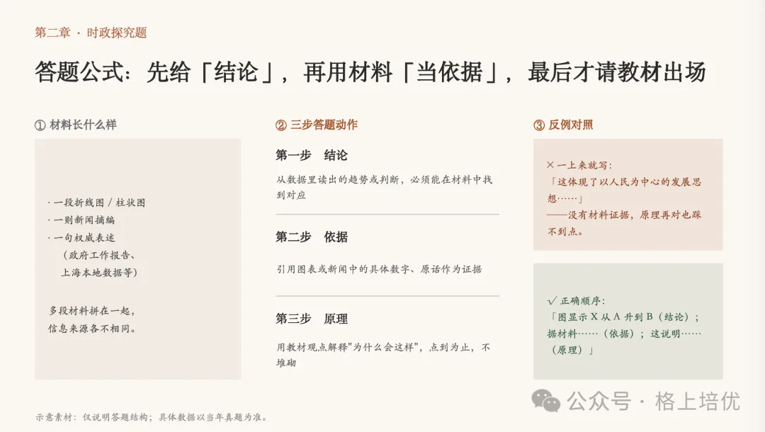 上海中考道法大改!开卷翻书也拿不到高分?2026 考生务必看懂-第14张图片-四季读书网