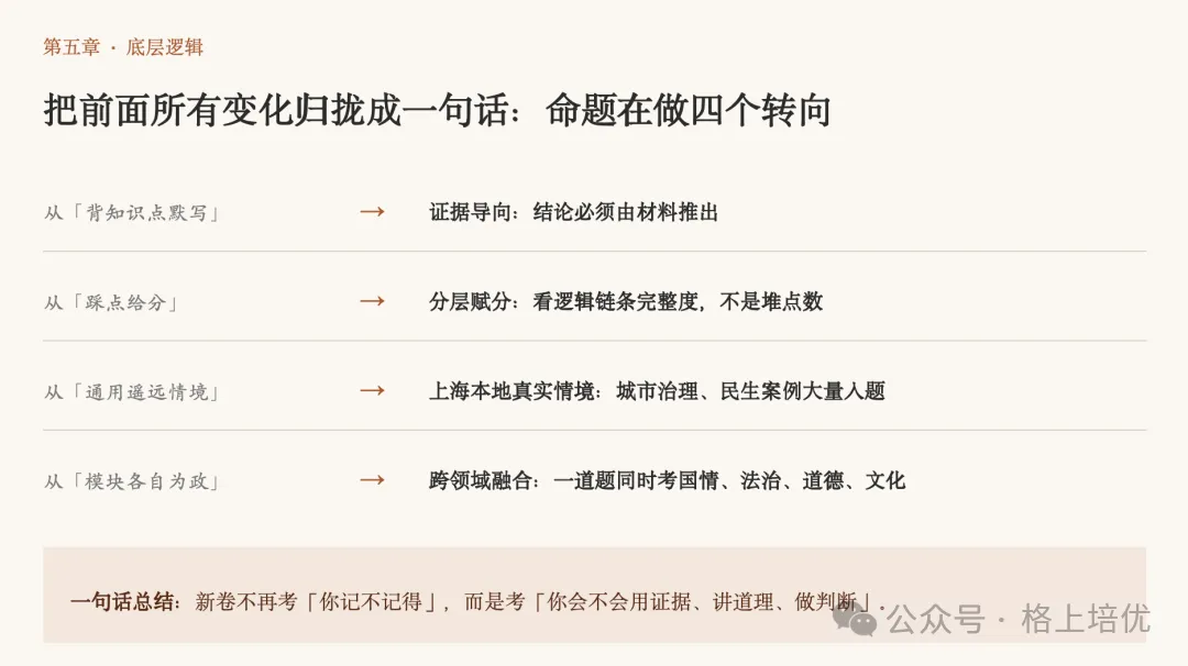 上海中考道法大改!开卷翻书也拿不到高分?2026 考生务必看懂-第16张图片-四季读书网