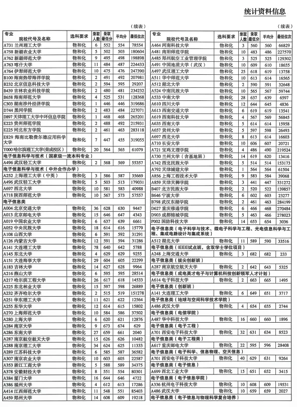 高考报名这些细节要注意!影响明年的志愿填报-第16张图片-四季读书网