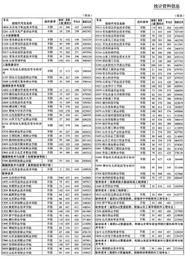 高考报名这些细节要注意!影响明年的志愿填报-第19张图片-四季读书网