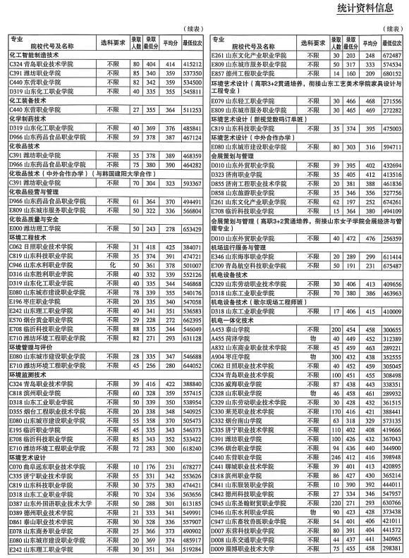 高考报名这些细节要注意!影响明年的志愿填报-第20张图片-四季读书网