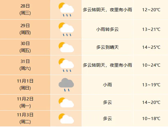 庐工要闻:2027年庐江县中考报名工作即将启动;法定放假总数已增至13天-第3张图片-四季读书网 庐工要闻:2027年庐江县中考报名工作即将启动;法定放假总数已增至13天-第3张图片-四季读书网