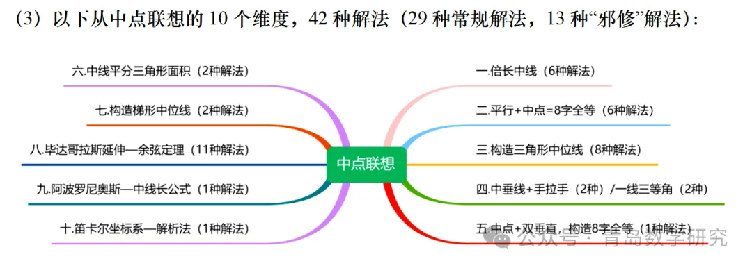 2026山东省中考数学压轴题丨十大联想-42种解法-第7张图片-四季读书网 2026山东省中考数学压轴题丨十大联想-42种解法-第7张图片-四季读书网