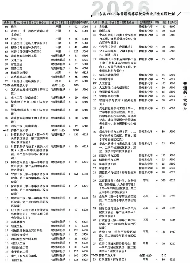 高考报名这些细节要注意!影响明年的志愿填报-第24张图片-四季读书网
