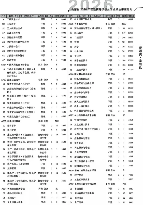 高考报名这些细节要注意!影响明年的志愿填报-第28张图片-四季读书网