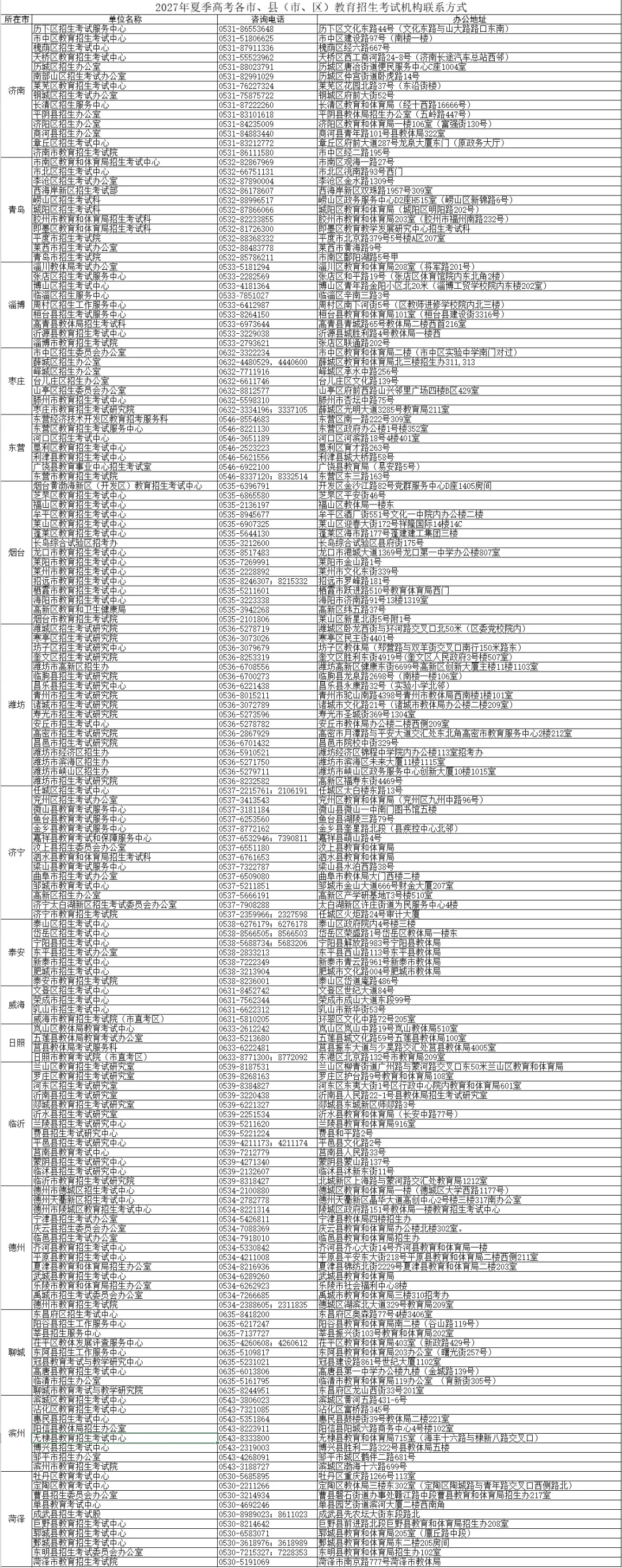 高考报名这些细节要注意!影响明年的志愿填报-第29张图片-四季读书网
