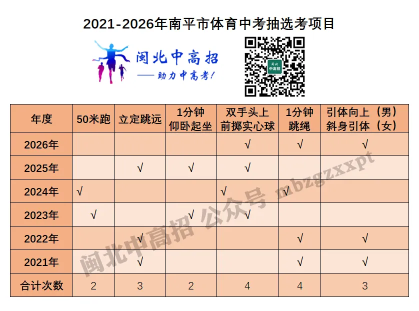 南平27年体育中考项目确定在即!多地放宽评分标准,福建评分标准较高!-第3张图片-四季读书网 南平27年体育中考项目确定在即!多地放宽评分标准,福建评分标准较高!-第3张图片-四季读书网