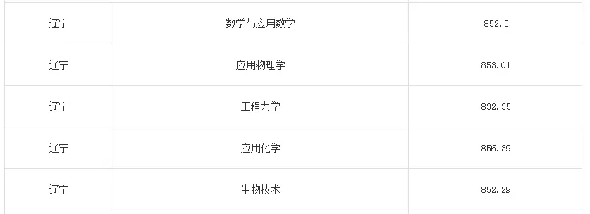 高考关注|2026年部分高校强基计划辽宁省入围分数线汇总-第8张图片-四季读书网 高考关注|2026年部分高校强基计划辽宁省入围分数线汇总-第8张图片-四季读书网
