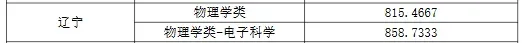 高考关注|2026年部分高校强基计划辽宁省入围分数线汇总-第9张图片-四季读书网 高考关注|2026年部分高校强基计划辽宁省入围分数线汇总-第9张图片-四季读书网