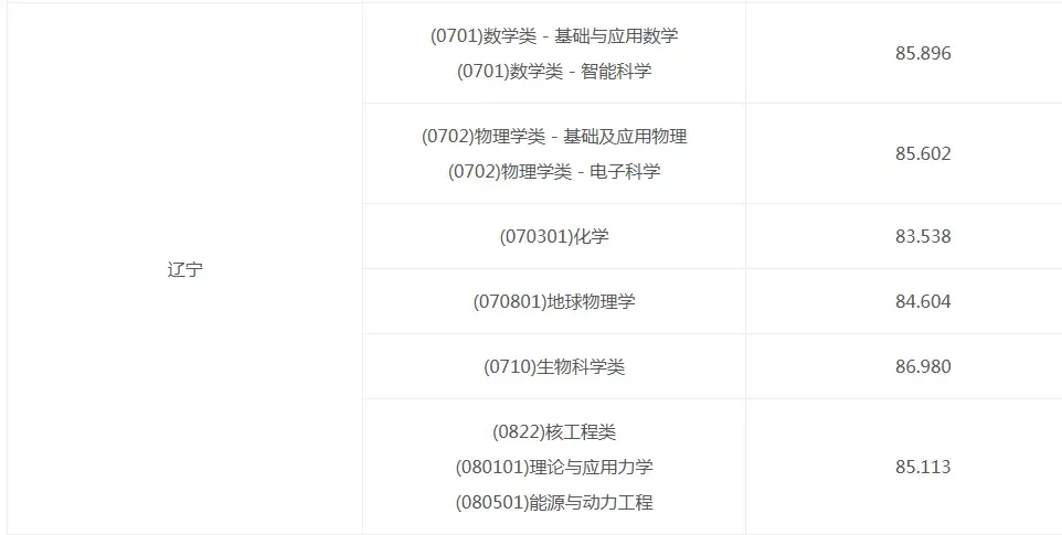 高考关注|2026年部分高校强基计划辽宁省入围分数线汇总-第10张图片-四季读书网 高考关注|2026年部分高校强基计划辽宁省入围分数线汇总-第10张图片-四季读书网