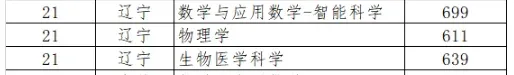 高考关注|2026年部分高校强基计划辽宁省入围分数线汇总-第12张图片-四季读书网 高考关注|2026年部分高校强基计划辽宁省入围分数线汇总-第12张图片-四季读书网