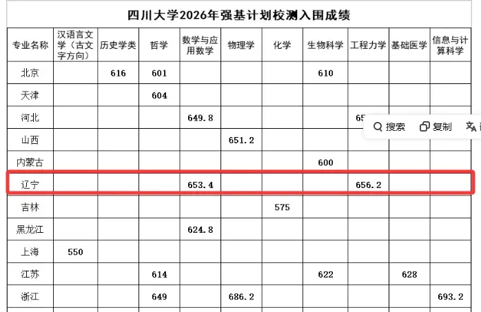 高考关注|2026年部分高校强基计划辽宁省入围分数线汇总-第17张图片-四季读书网 高考关注|2026年部分高校强基计划辽宁省入围分数线汇总-第17张图片-四季读书网