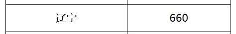 高考关注|2026年部分高校强基计划辽宁省入围分数线汇总-第19张图片-四季读书网 高考关注|2026年部分高校强基计划辽宁省入围分数线汇总-第19张图片-四季读书网