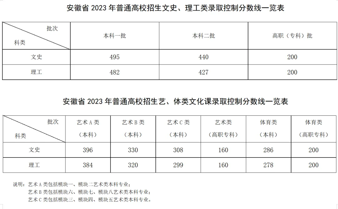 注意!高考查分后,这些骗局要警惕-第3张图片-四季读书网