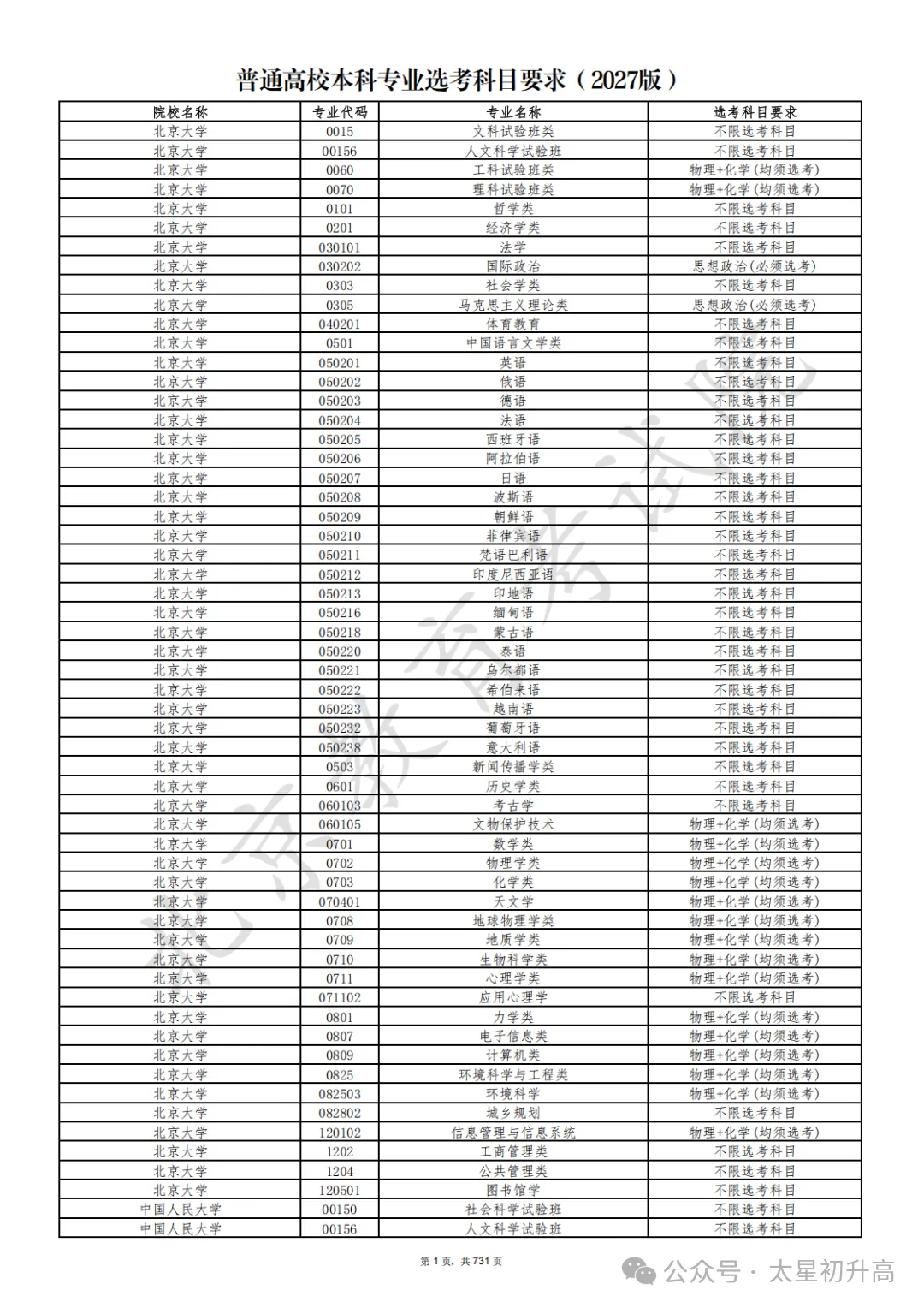更新了!2027年北京高考本科选科要求目录发布!-第5张图片-四季读书网 更新了!2027年北京高考本科选科要求目录发布!-第5张图片-四季读书网