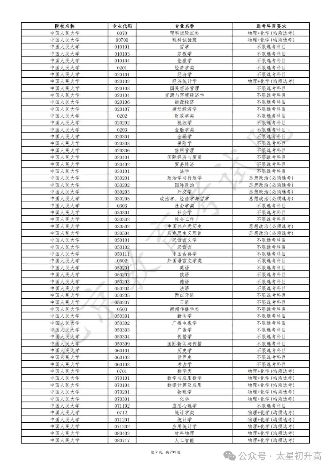 更新了!2027年北京高考本科选科要求目录发布!-第6张图片-四季读书网 更新了!2027年北京高考本科选科要求目录发布!-第6张图片-四季读书网