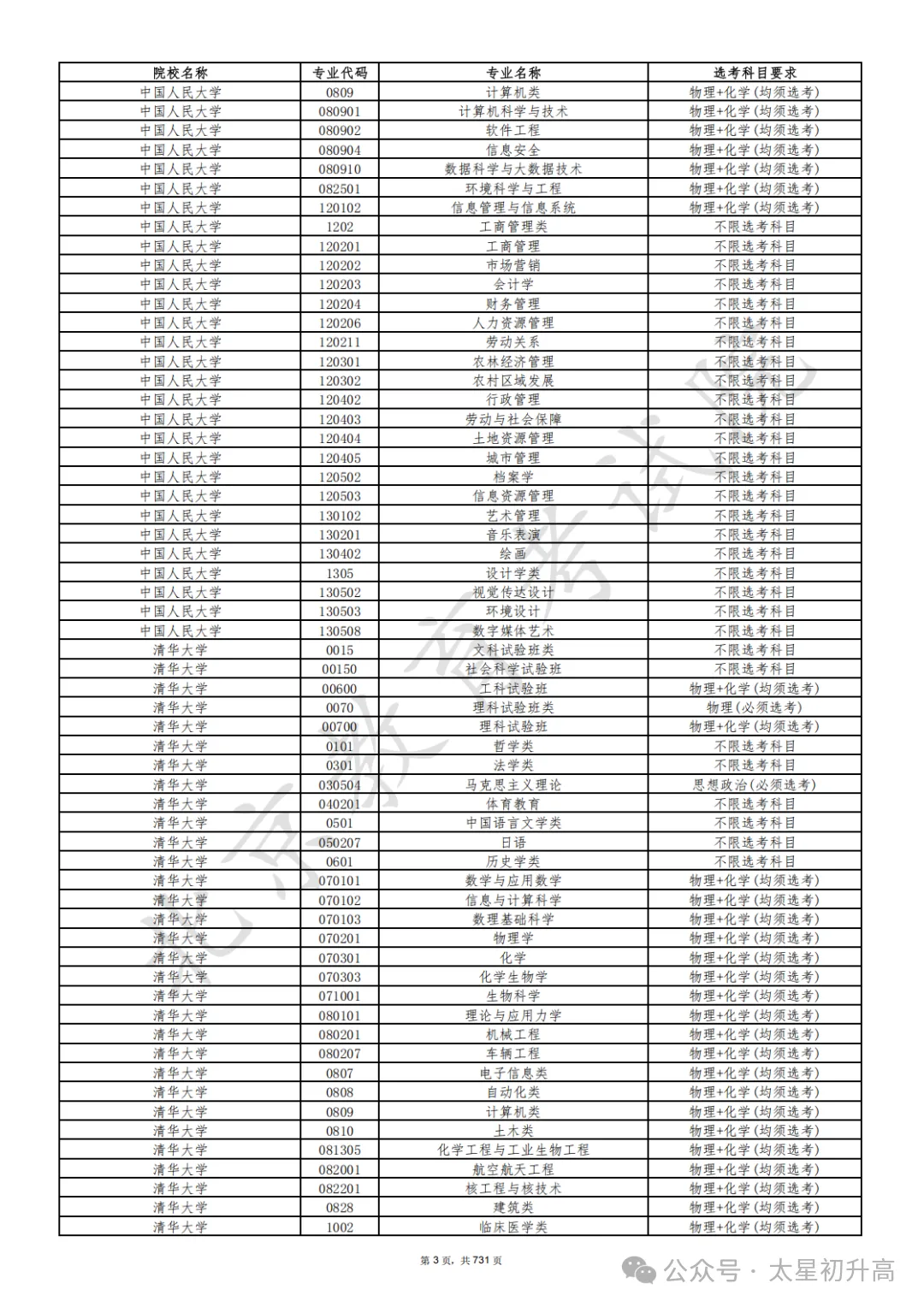 更新了!2027年北京高考本科选科要求目录发布!-第7张图片-四季读书网 更新了!2027年北京高考本科选科要求目录发布!-第7张图片-四季读书网