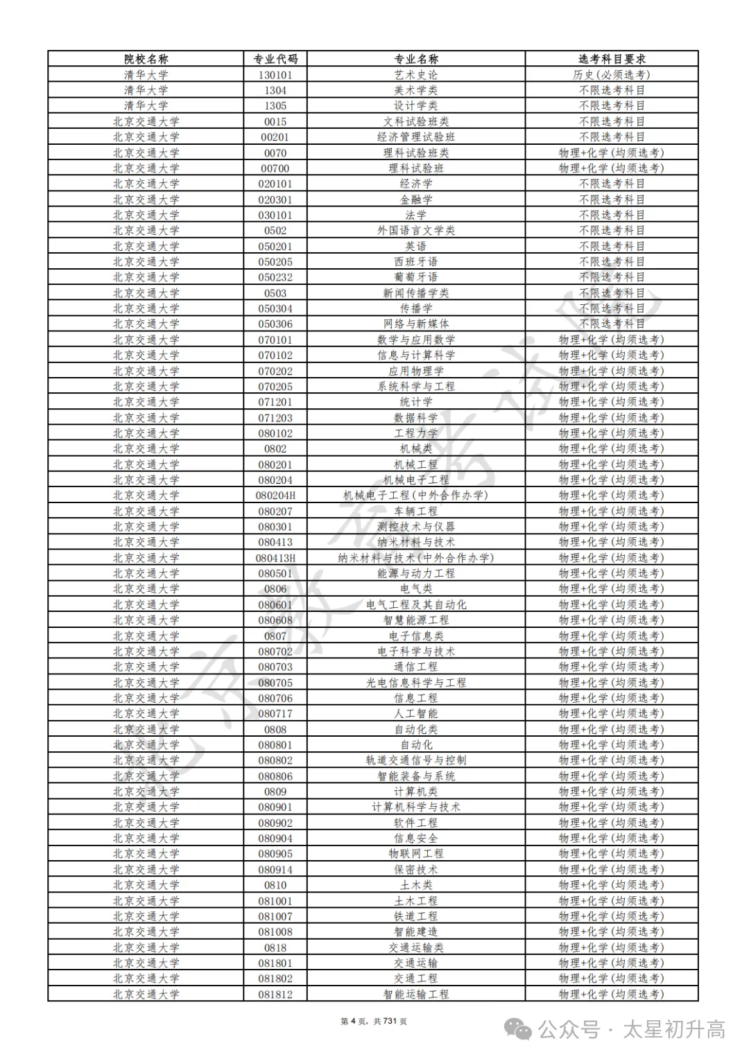 更新了!2027年北京高考本科选科要求目录发布!-第8张图片-四季读书网 更新了!2027年北京高考本科选科要求目录发布!-第8张图片-四季读书网