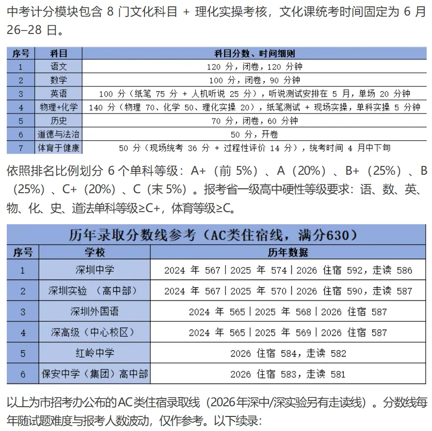 深圳中考政策汇总 | 2027届中考家长提前了解!建议收藏-第2张图片-四季读书网