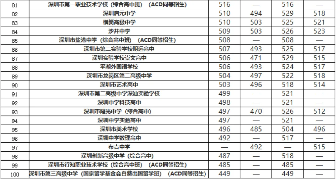 深圳中考政策汇总 | 2027届中考家长提前了解!建议收藏-第5张图片-四季读书网