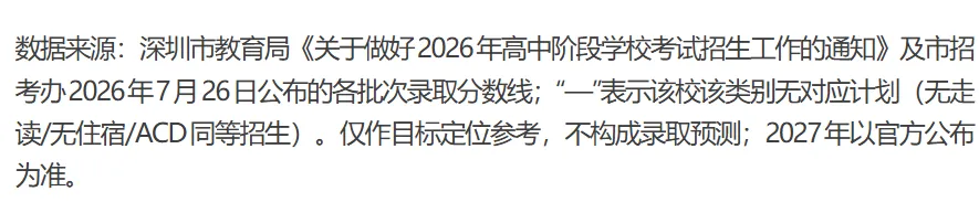 深圳中考政策汇总 | 2027届中考家长提前了解!建议收藏-第6张图片-四季读书网