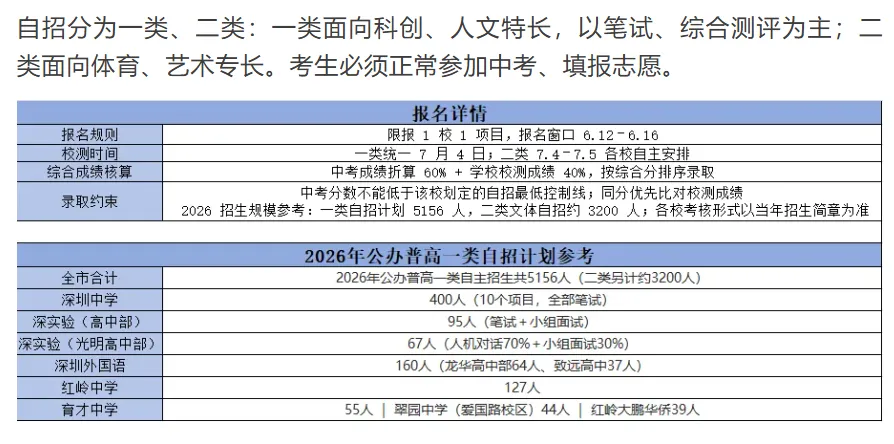 深圳中考政策汇总 | 2027届中考家长提前了解!建议收藏-第9张图片-四季读书网