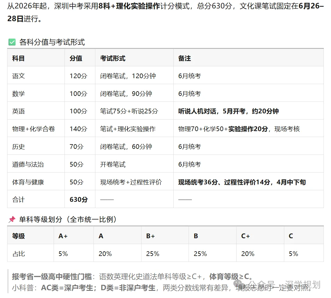 深圳中考攻略|2027届中考家长版升学白皮书 | 自招+名额分配+志愿+录取一文理解!-第2张图片-四季读书网