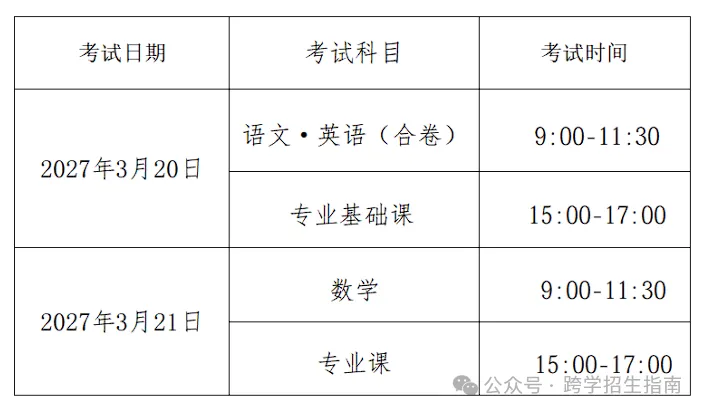 高考2027 || 河南省2027年普通高等学校对口招收中等职业学校毕业生工作相关事宜问答-第3张图片-四季读书网
