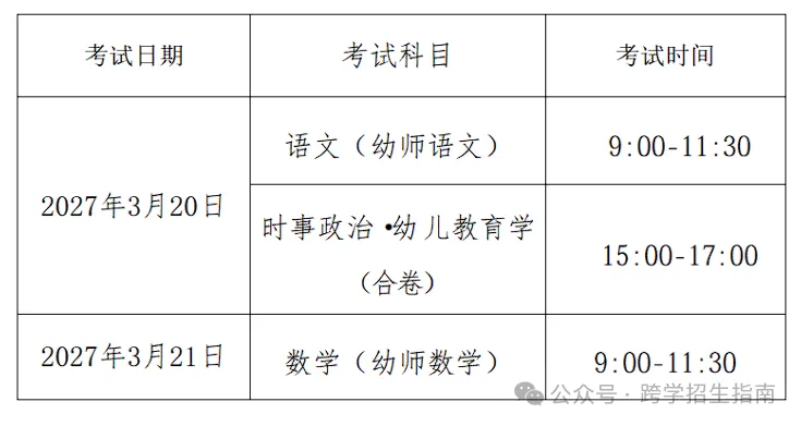 高考2027 || 河南省2027年普通高等学校对口招收中等职业学校毕业生工作相关事宜问答-第4张图片-四季读书网